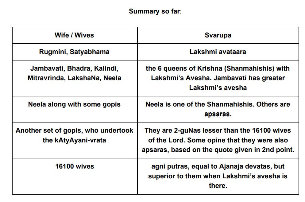 Krishnas-wives-as-per-Dvaita